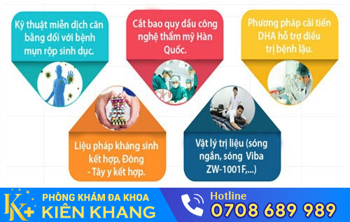 Chi tiết: Chi phí khám, chữa, xét nghiệm bệnh xã hội